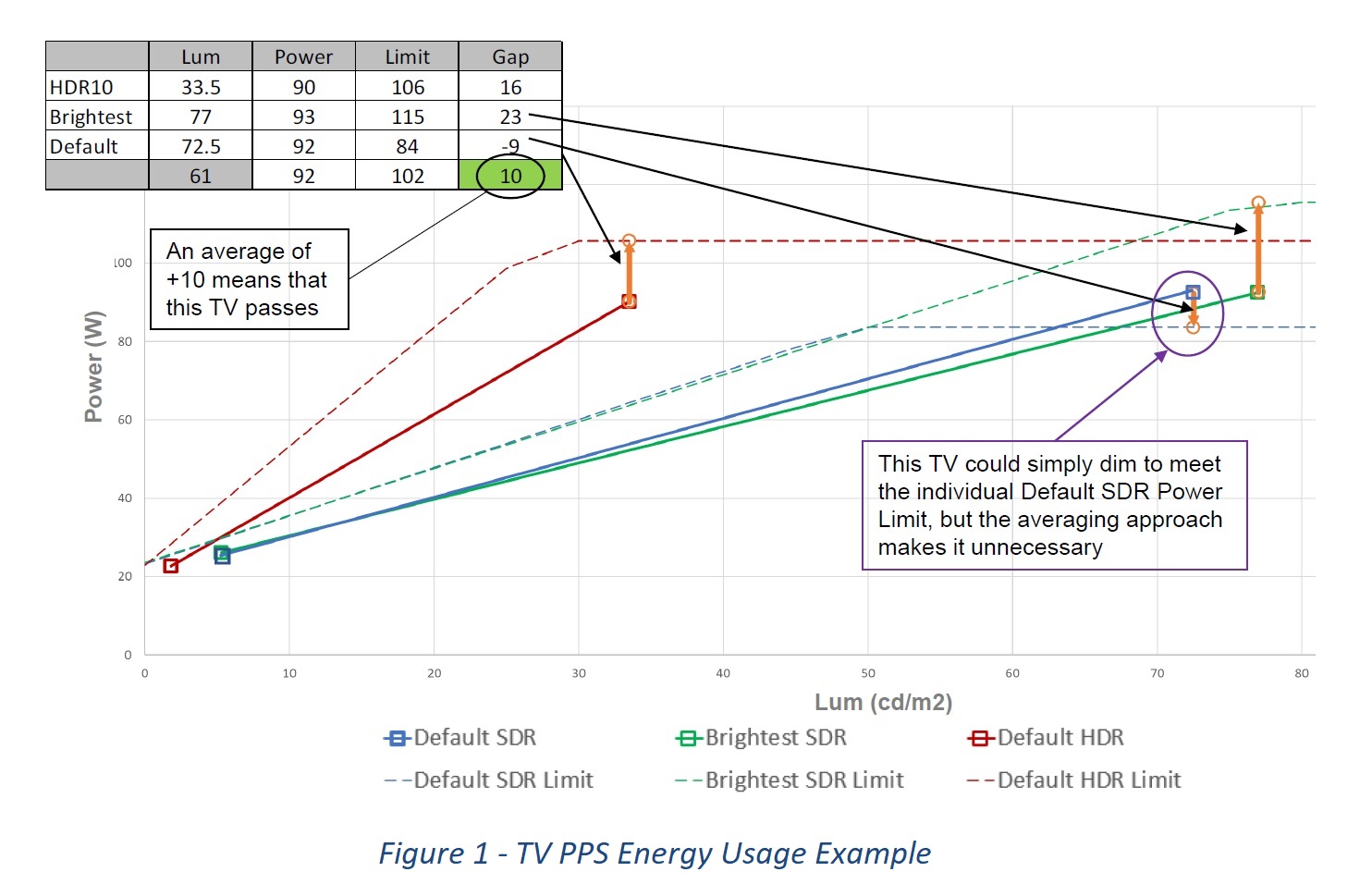 図 1 - テレビ PPS エネルギー使用量の例